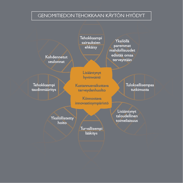 Genomitiedon tehokkaan käytön hyödyntäminen