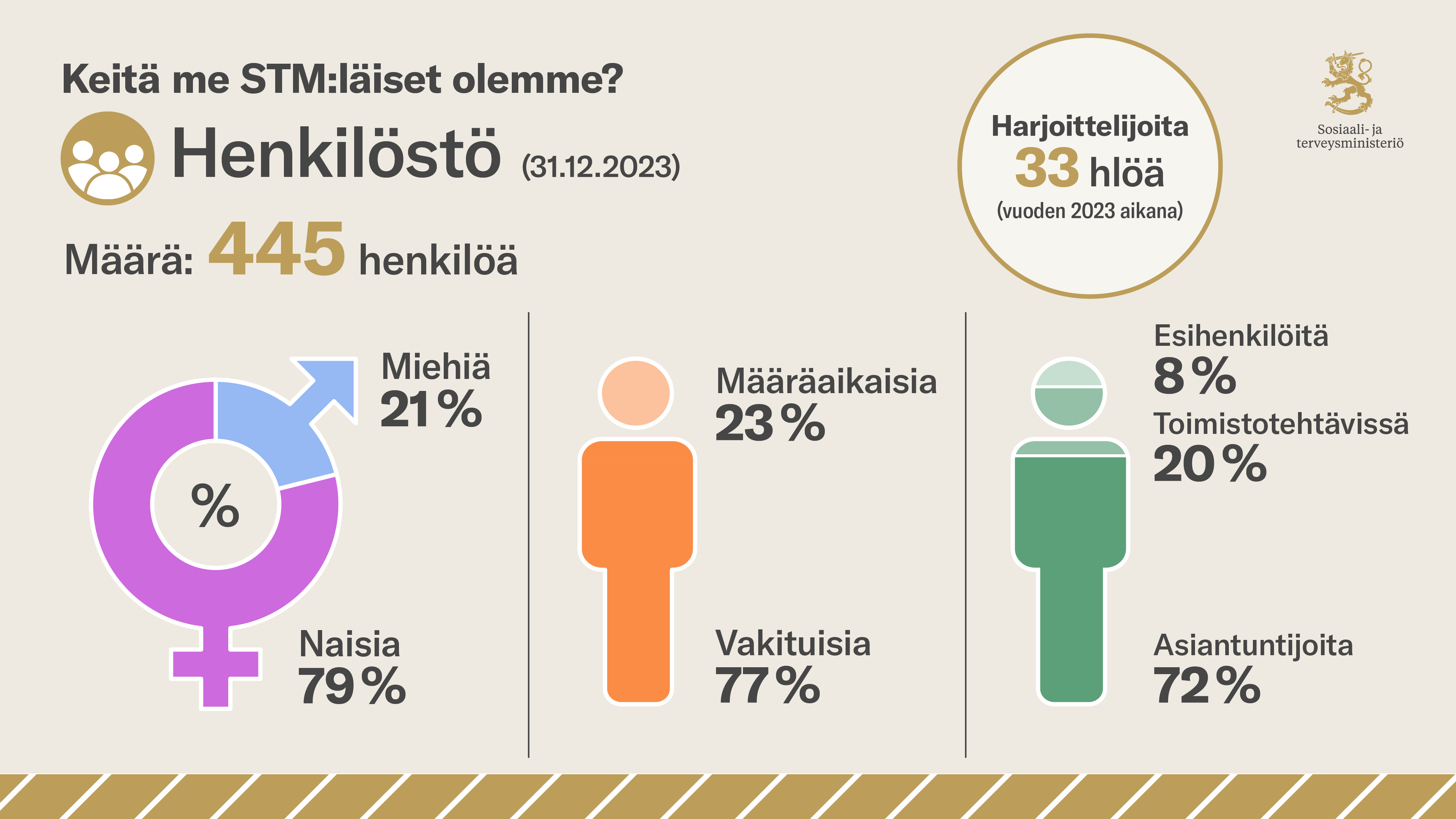 Sosiaali- Ja Terveysministeriön Työpaikkana - Sosiaali- Ja ...