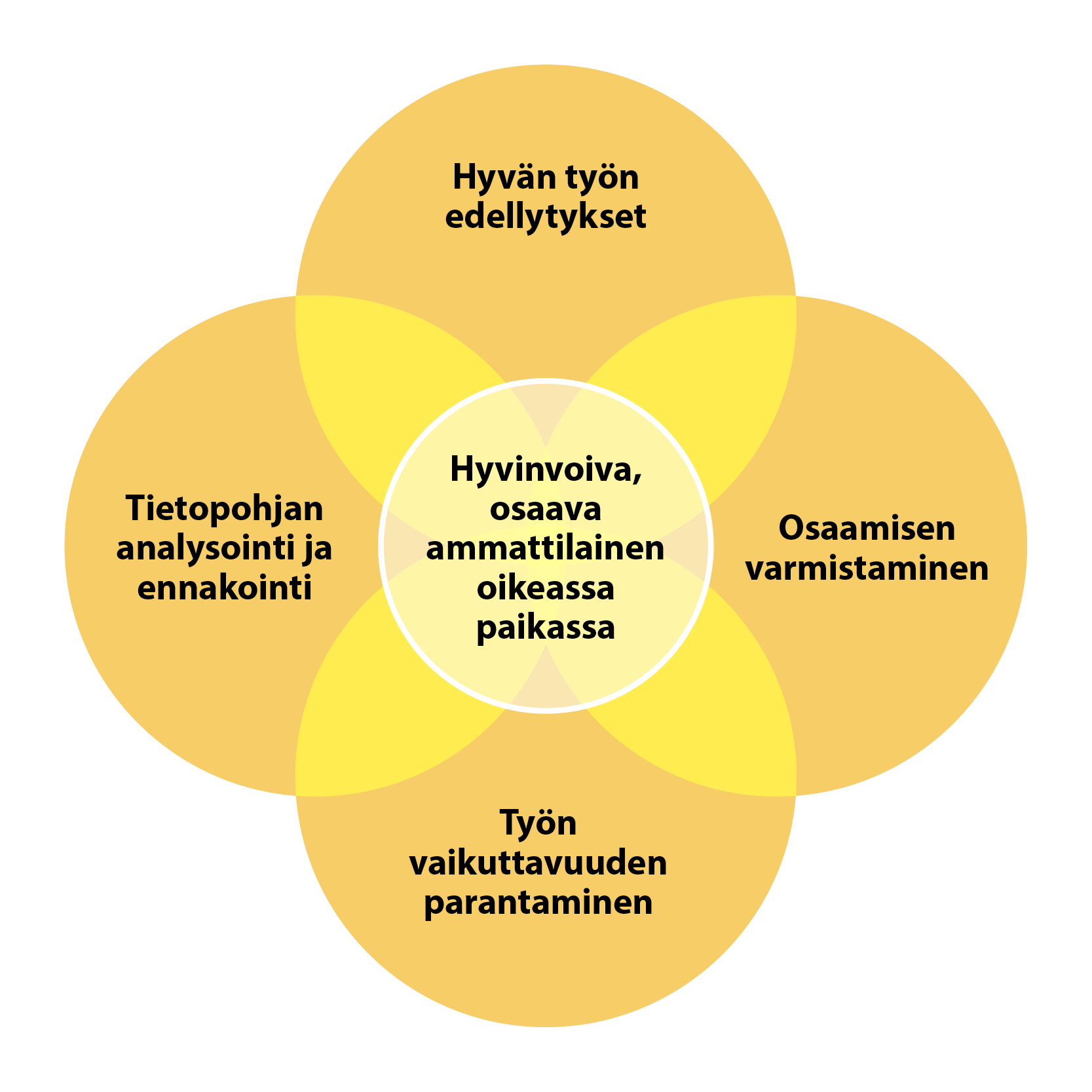 Sosiaali- Ja Terveysalan Henkilöstön Riittävyys Ja Saatavuus - Sosiaali ...