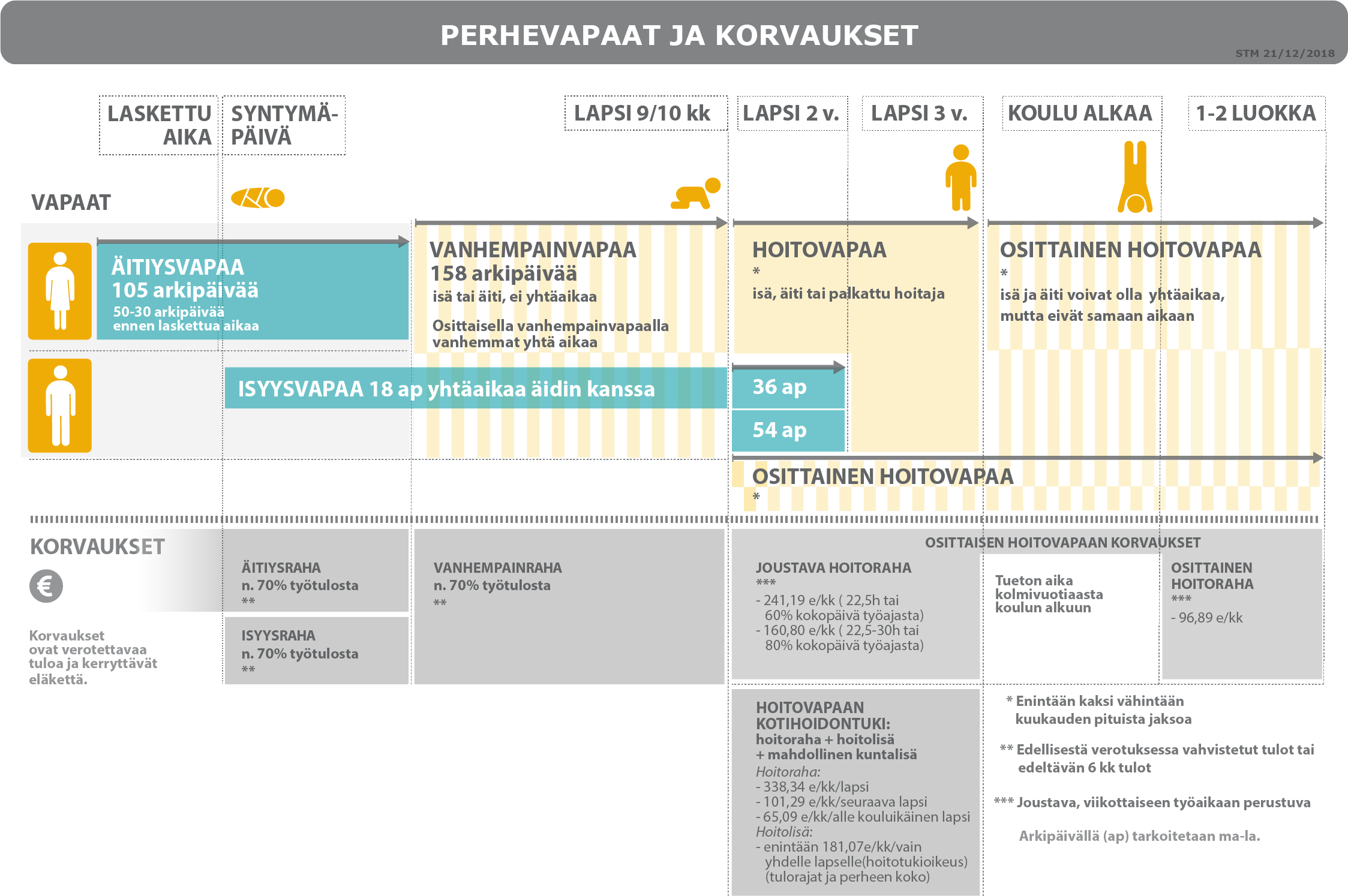 Lapsiperheiden Tuet - Sosiaali- Ja Terveysministeriö