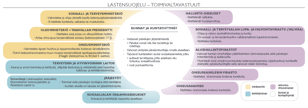 Lastensuojelu - Sosiaali- Ja Terveysministeriö