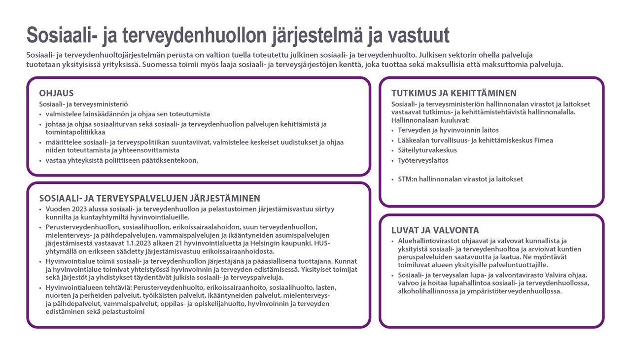 Sosiaali- Ja Terveydenhuollon Järjestelmä Ja Vastuut - Sosiaali- Ja ...