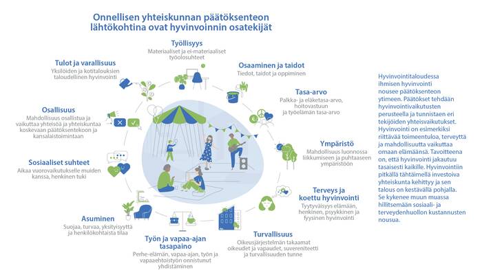 Hyvinvointitalous - Sosiaali- Ja Terveysministeriö