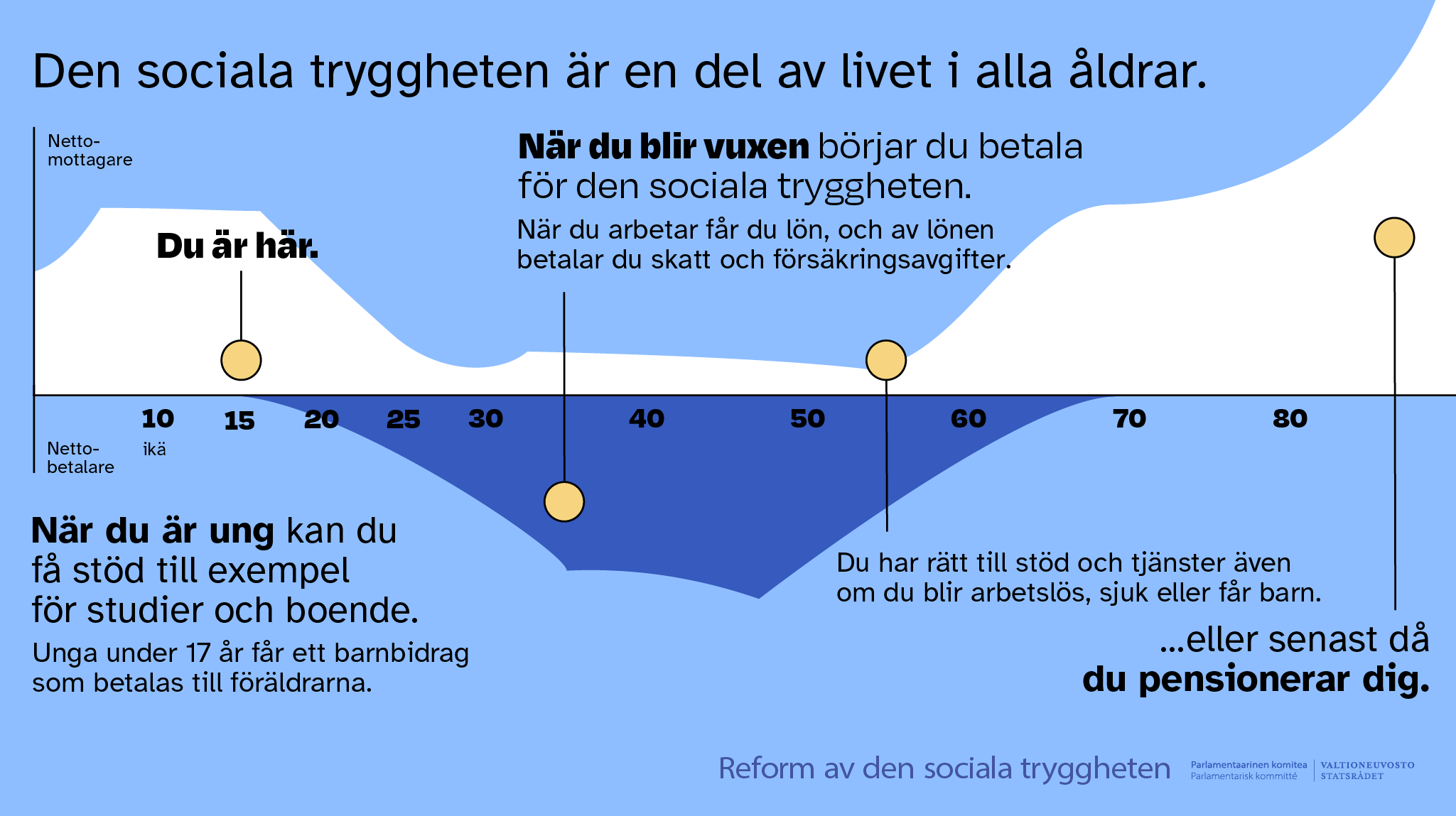 Vad är Social Trygghet? - Social- Och Hälsovårdsministeriet