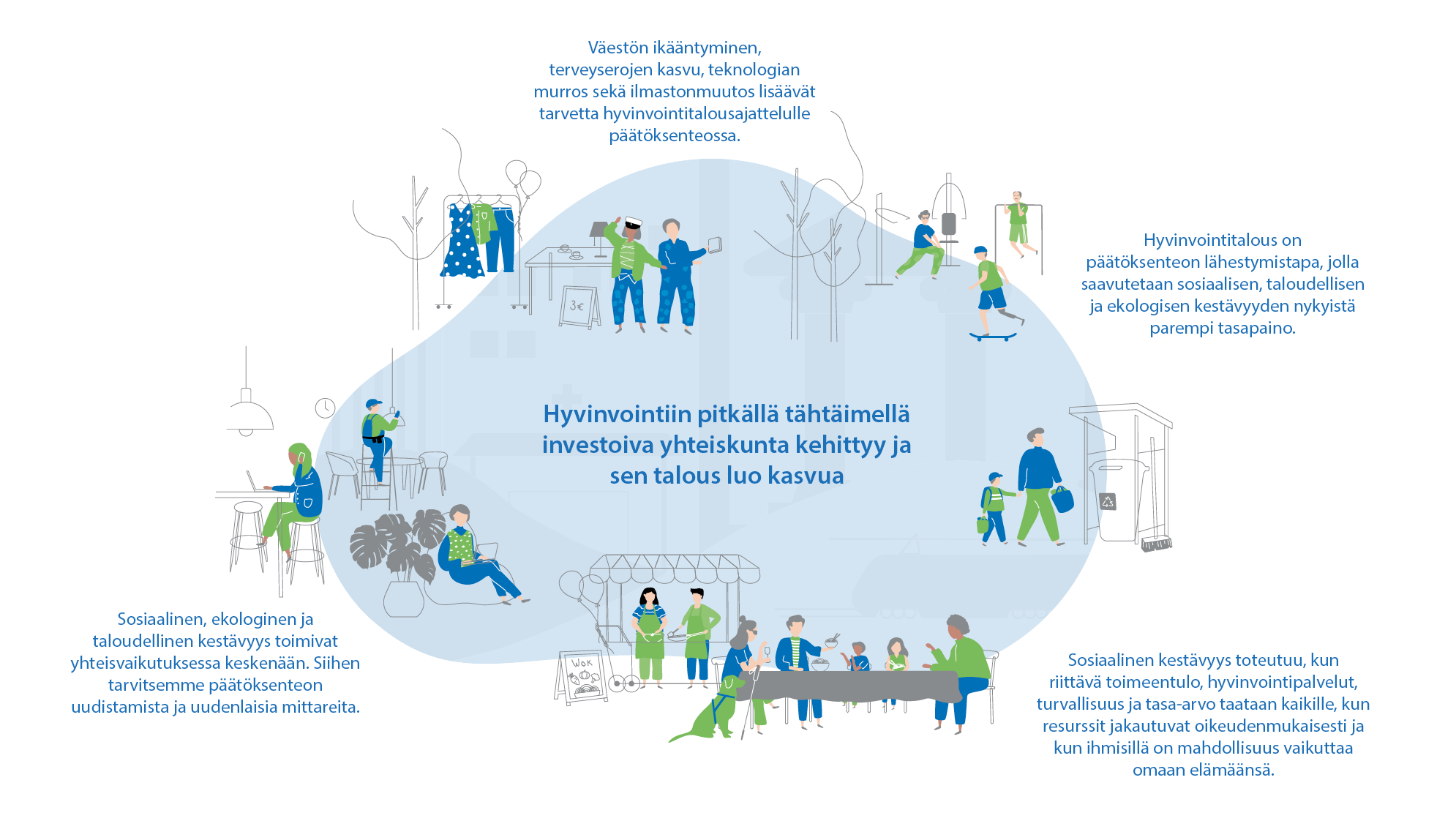 Hyvinvointitalous - Sosiaali- Ja Terveysministeriö